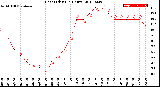 Milwaukee Weather Heat Index<br>(24 Hours)