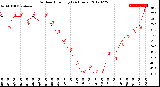 Milwaukee Weather Outdoor Humidity<br>(24 Hours)