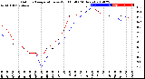 Milwaukee Weather Outdoor Temperature<br>vs Wind Chill<br>(24 Hours)