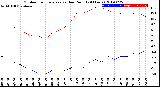 Milwaukee Weather Outdoor Temperature<br>vs Dew Point<br>(24 Hours)