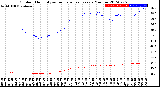 Milwaukee Weather Outdoor Humidity<br>vs Temperature<br>Every 5 Minutes