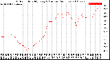 Milwaukee Weather Outdoor Humidity<br>Every 5 Minutes<br>(24 Hours)