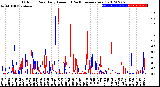 Milwaukee Weather Outdoor Rain<br>Daily Amount<br>(Past/Previous Year)