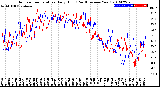 Milwaukee Weather Outdoor Temperature<br>Daily High<br>(Past/Previous Year)