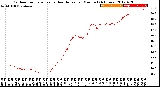 Milwaukee Weather Outdoor Temperature<br>vs Heat Index<br>per Minute<br>(24 Hours)