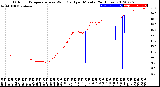 Milwaukee Weather Outdoor Temperature<br>vs Wind Chill<br>per Minute<br>(24 Hours)