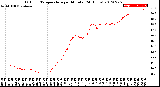 Milwaukee Weather Outdoor Temperature<br>per Minute<br>(24 Hours)