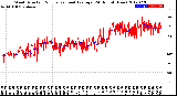 Milwaukee Weather Wind Direction<br>Normalized and Average<br>(24 Hours) (New)