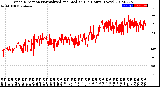 Milwaukee Weather Wind Direction<br>Normalized and Median<br>(24 Hours) (New)