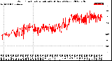 Milwaukee Weather Wind Direction<br>Normalized<br>(24 Hours) (New)