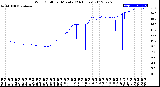 Milwaukee Weather Wind Chill<br>per Minute<br>(24 Hours)