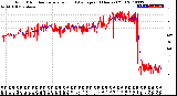 Milwaukee Weather Wind Direction<br>Normalized and Average<br>(24 Hours) (Old)