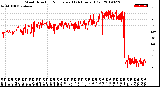 Milwaukee Weather Wind Direction<br>Normalized<br>(24 Hours) (Old)