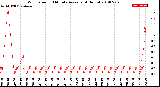 Milwaukee Weather Wind Speed<br>10 Minute Average<br>(4 Hours)