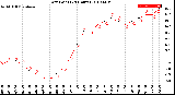 Milwaukee Weather Dew Point<br>(24 Hours)