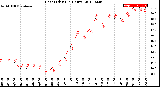 Milwaukee Weather Heat Index<br>(24 Hours)