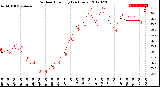 Milwaukee Weather Outdoor Humidity<br>(24 Hours)