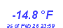 Milwaukee Weather Wind Chill Low Month