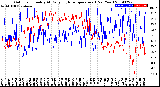 Milwaukee Weather Outdoor Humidity<br>At Daily High<br>Temperature<br>(Past Year)