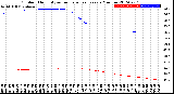 Milwaukee Weather Outdoor Humidity<br>vs Temperature<br>Every 5 Minutes