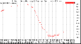 Milwaukee Weather Outdoor Humidity<br>Every 5 Minutes<br>(24 Hours)