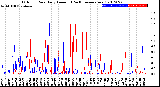 Milwaukee Weather Outdoor Rain<br>Daily Amount<br>(Past/Previous Year)