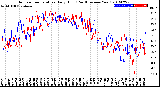 Milwaukee Weather Outdoor Temperature<br>Daily High<br>(Past/Previous Year)