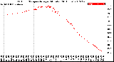 Milwaukee Weather Outdoor Temperature<br>per Minute<br>(24 Hours)