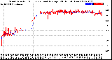 Milwaukee Weather Wind Direction<br>Normalized and Average<br>(24 Hours) (New)