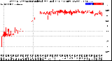 Milwaukee Weather Wind Direction<br>Normalized and Median<br>(24 Hours) (New)