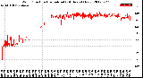 Milwaukee Weather Wind Direction<br>Normalized<br>(24 Hours) (New)