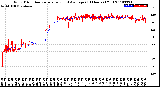 Milwaukee Weather Wind Direction<br>Normalized and Average<br>(24 Hours) (Old)