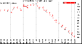 Milwaukee Weather Heat Index<br>(24 Hours)