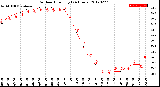 Milwaukee Weather Outdoor Humidity<br>(24 Hours)