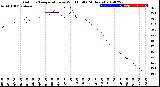 Milwaukee Weather Outdoor Temperature<br>vs Wind Chill<br>(24 Hours)