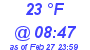 Milwaukee Weather Dewpoint High High Today