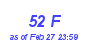 Milwaukee Weather THSW Index High Month