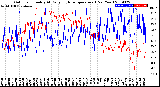 Milwaukee Weather Outdoor Humidity<br>At Daily High<br>Temperature<br>(Past Year)