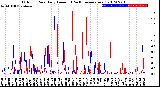 Milwaukee Weather Outdoor Rain<br>Daily Amount<br>(Past/Previous Year)