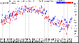 Milwaukee Weather Outdoor Temperature<br>Daily High<br>(Past/Previous Year)