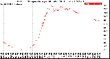 Milwaukee Weather Outdoor Temperature<br>per Minute<br>(24 Hours)