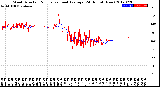 Milwaukee Weather Wind Direction<br>Normalized and Average<br>(24 Hours) (New)