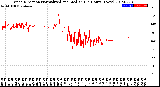 Milwaukee Weather Wind Direction<br>Normalized and Median<br>(24 Hours) (New)