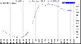 Milwaukee Weather Wind Chill<br>Hourly Average<br>(24 Hours)