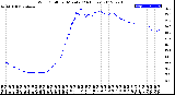 Milwaukee Weather Wind Chill<br>per Minute<br>(24 Hours)