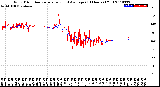 Milwaukee Weather Wind Direction<br>Normalized and Average<br>(24 Hours) (Old)