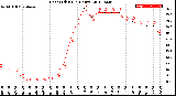 Milwaukee Weather Heat Index<br>(24 Hours)