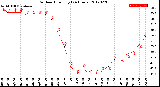 Milwaukee Weather Outdoor Humidity<br>(24 Hours)