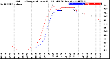 Milwaukee Weather Outdoor Temperature<br>vs Wind Chill<br>(24 Hours)