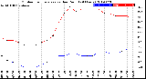 Milwaukee Weather Outdoor Temperature<br>vs Dew Point<br>(24 Hours)